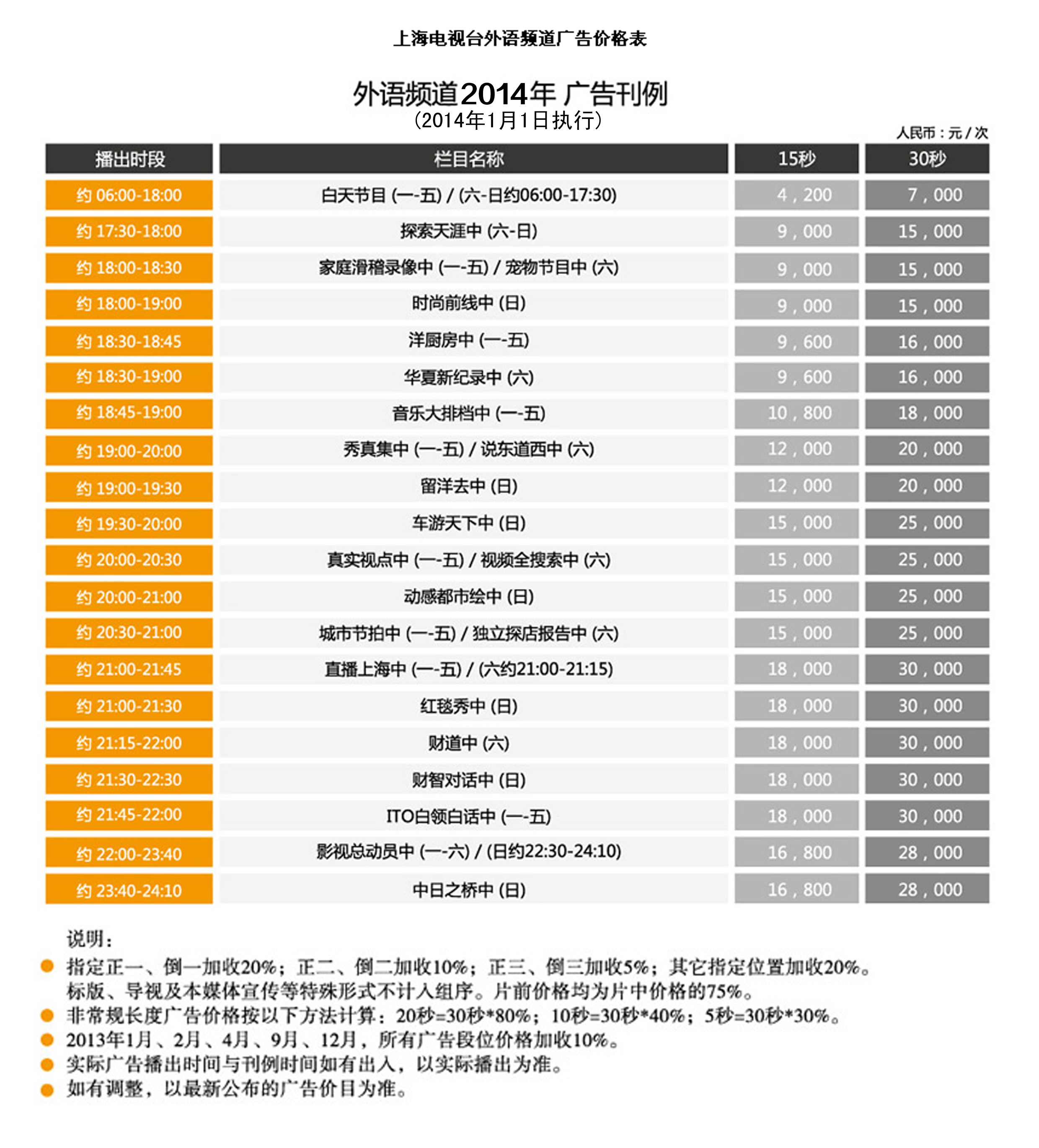 2015上海电视台上海外语频道广告价格表
