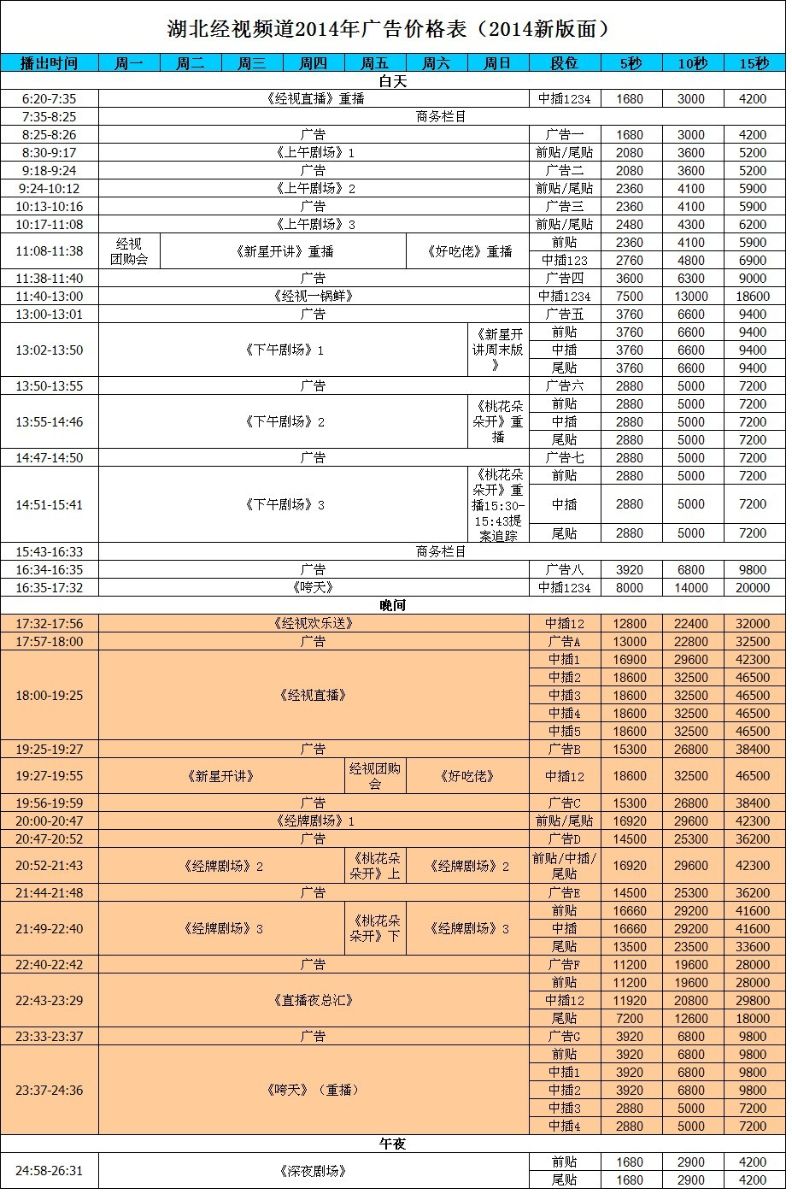 2015湖北电视台经视频道广告价格表