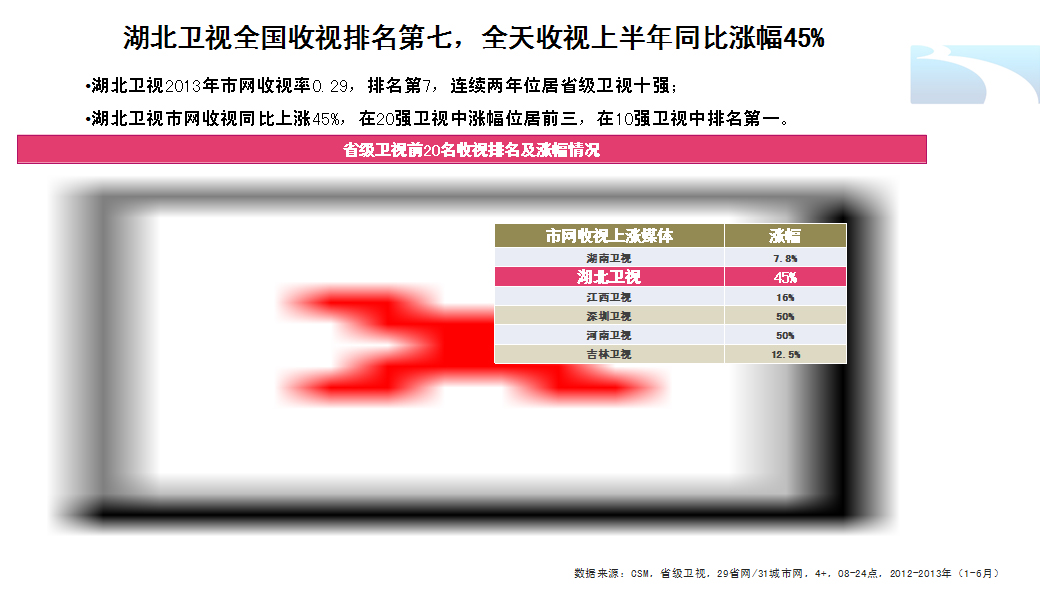 2014����Һ�������������������