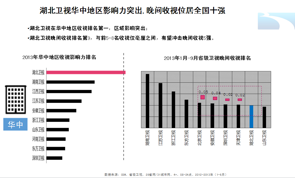 2014����Һ�������������������