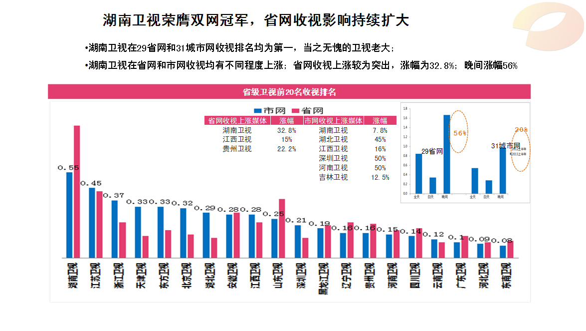 2014年湖南卫视最新独家收视数据